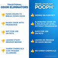 Load image into Gallery viewer, POOPH® Pet Odor Eliminator
