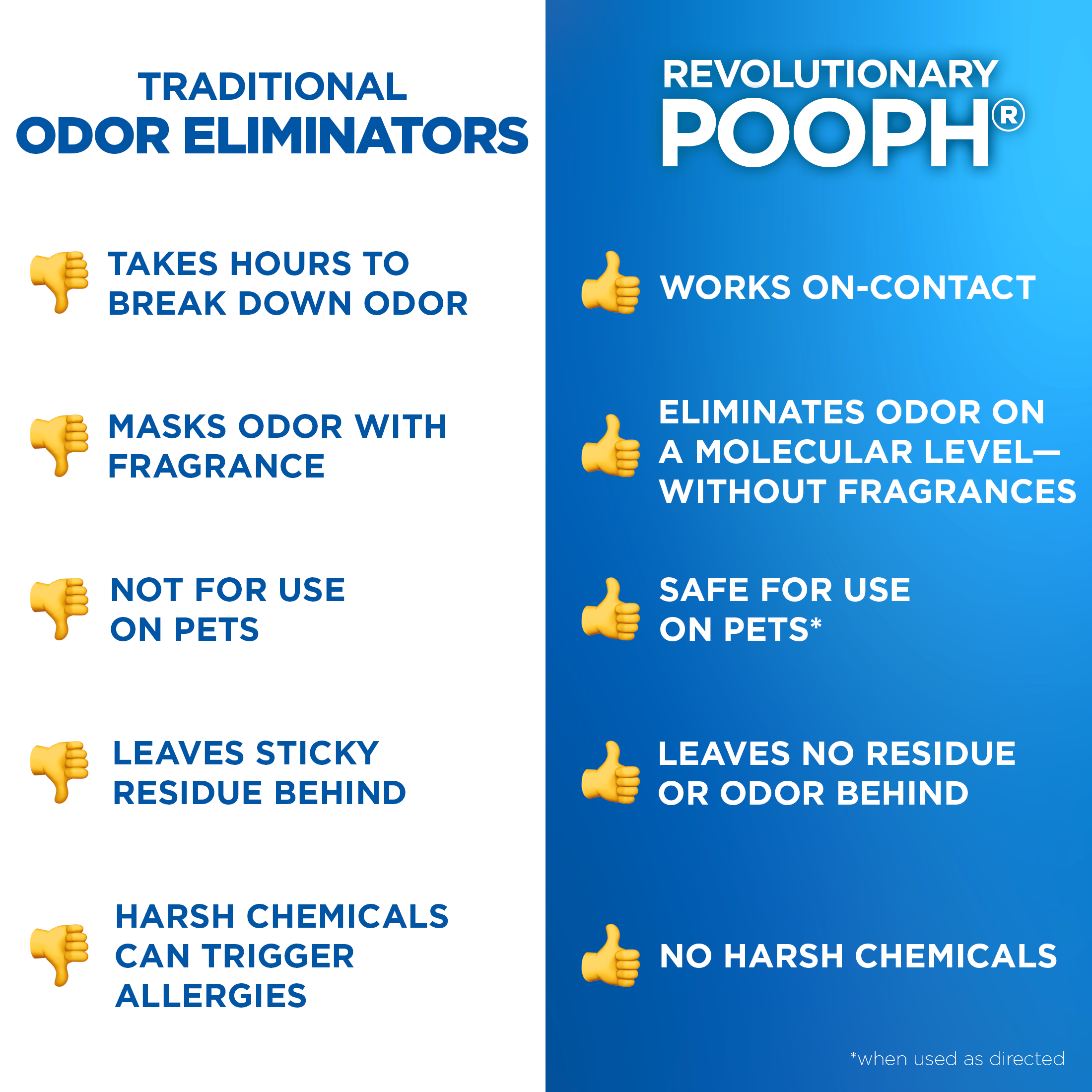 POOPH® Pet Odor Eliminator